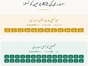 تحصیل سمندری کی نئی حلقہ بندی